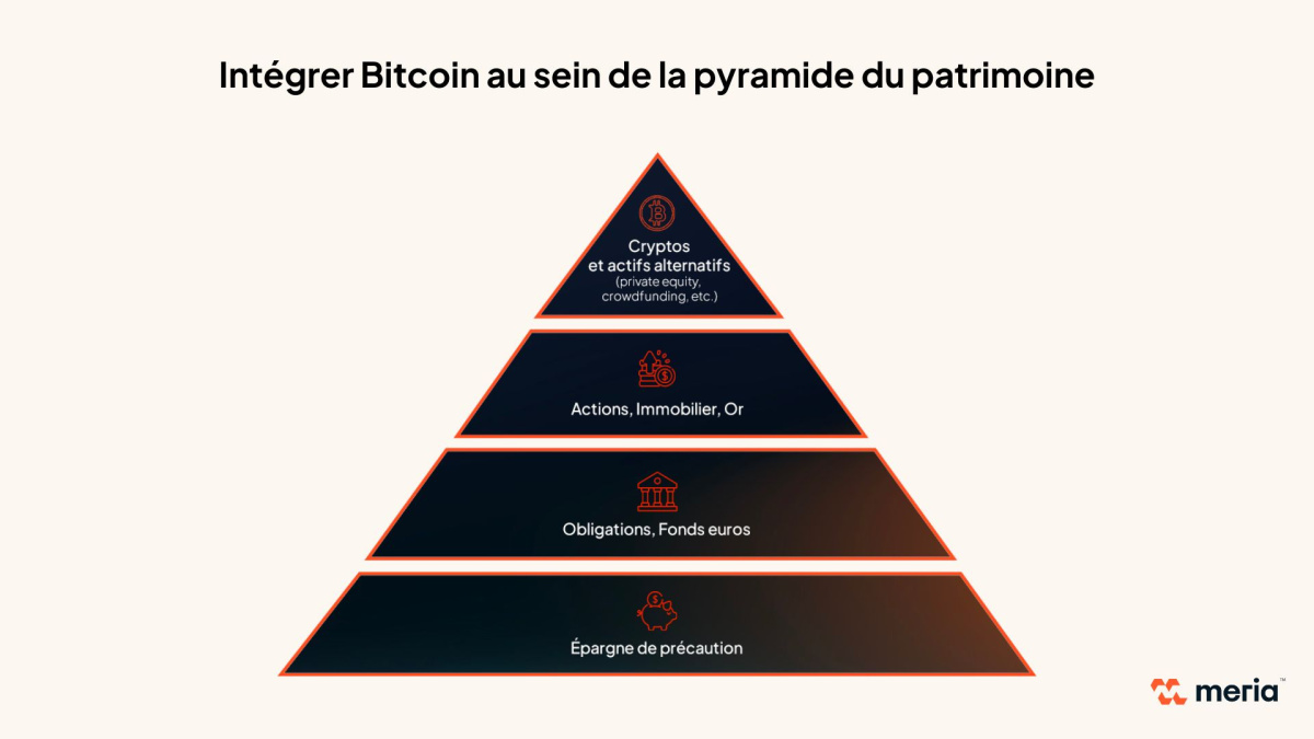 integrer bitcoin pyramide patrimoine
