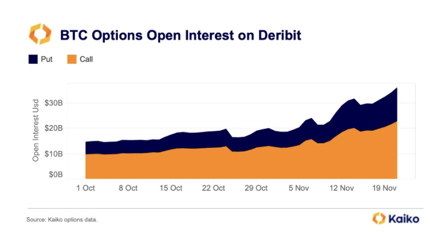 btc options on etf