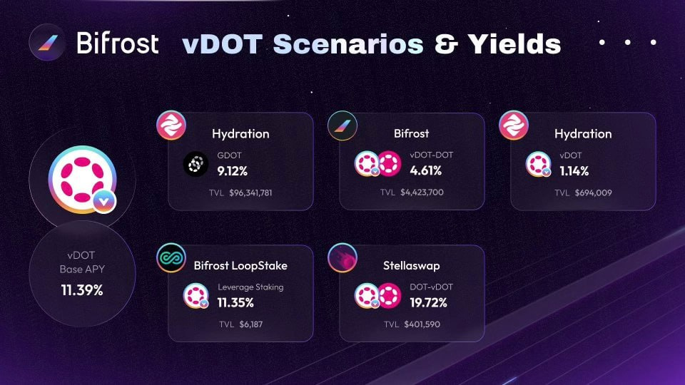 Staking Bifrost et vDOT : Tutoriel de A à Z | Meria