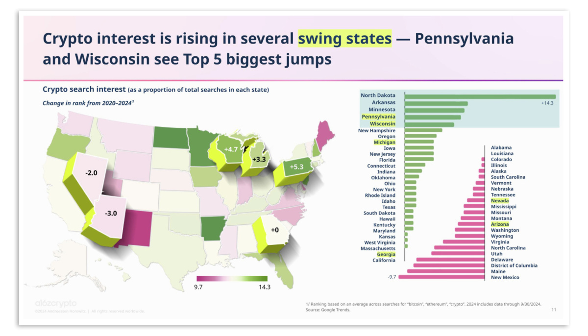 swing states crypto