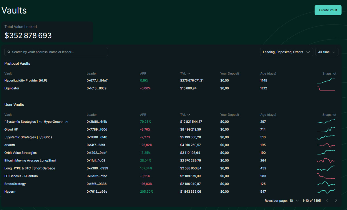 Interface vaults Hyperliquid