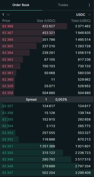 Order book Hyperliquid