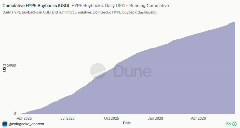 Buyback & burn HYPE