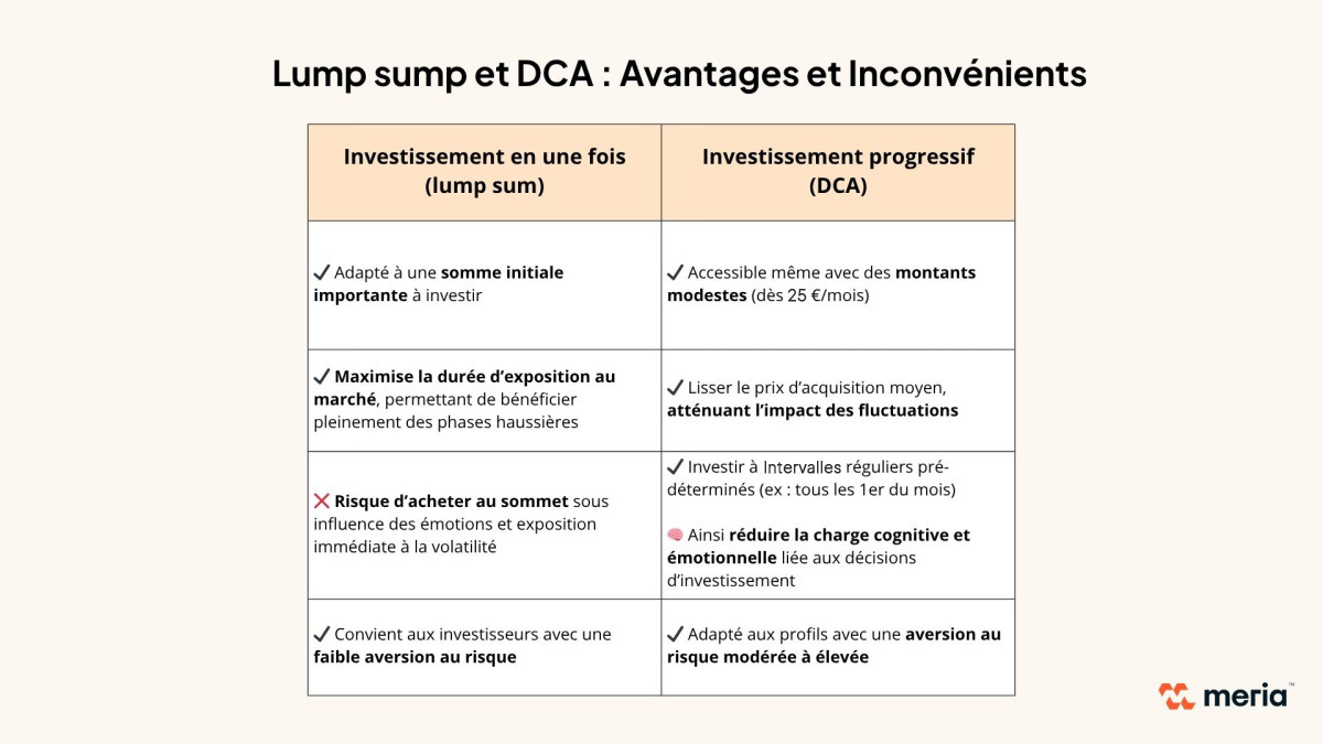 lump sum et dca avantages et inconvénients